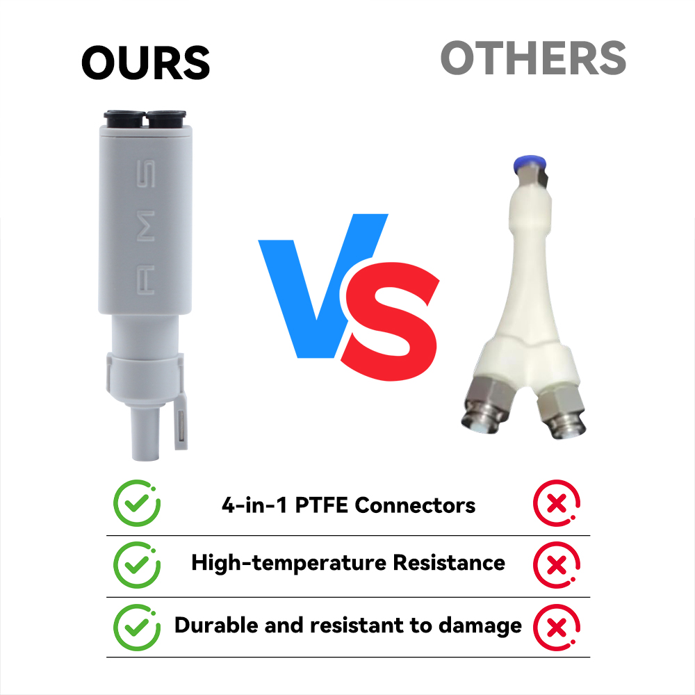 Geüpgradede 4-in-1 PTFE-adapte - 3D Printing Cnc recensie en prijs